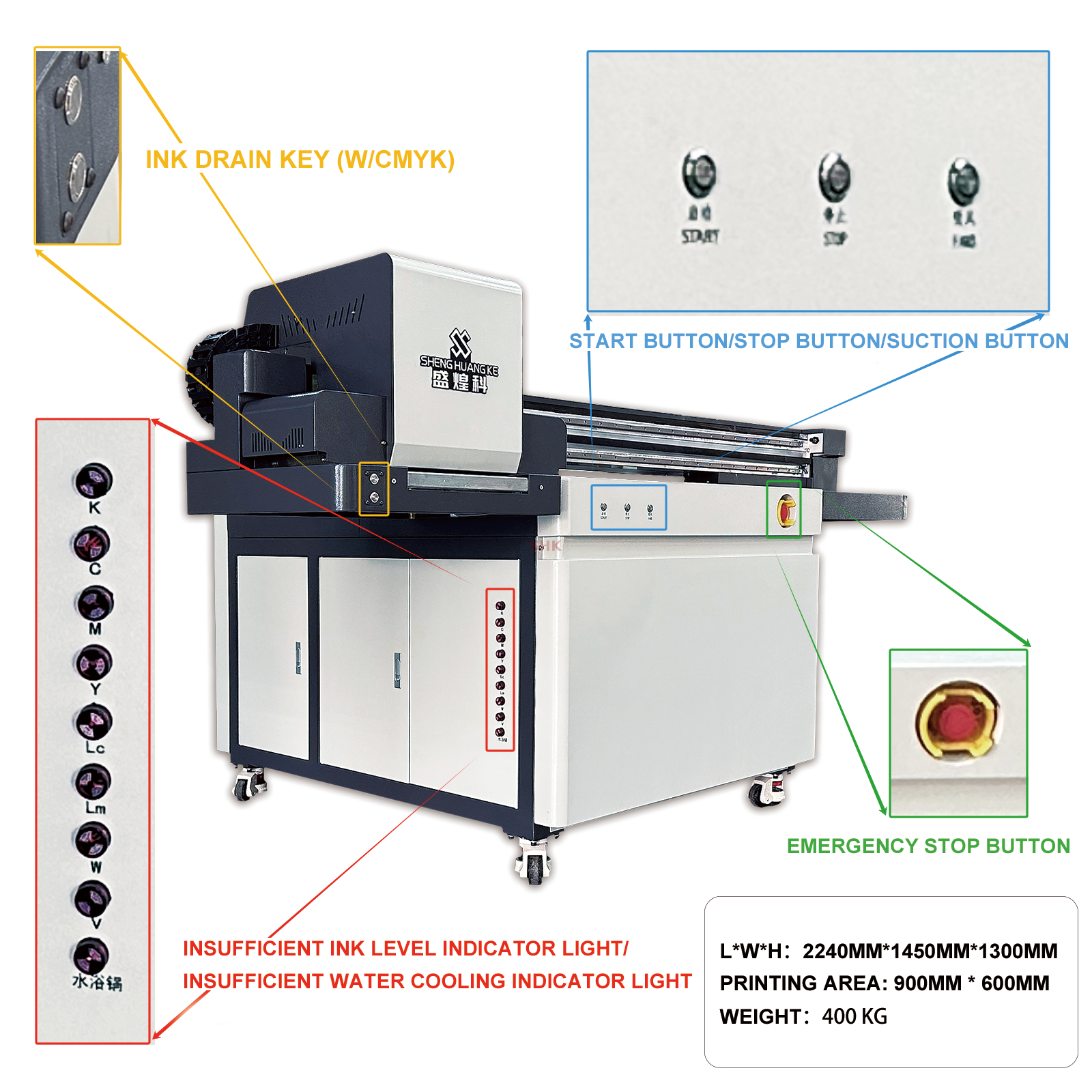 uv printer for small business